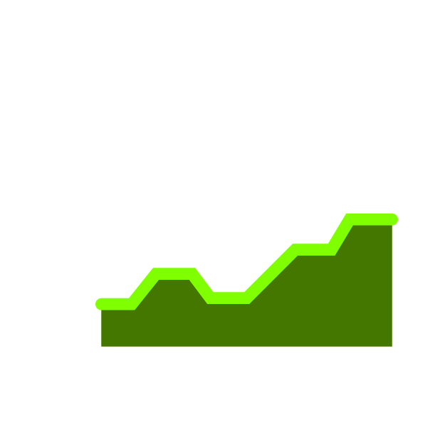 performance-insights